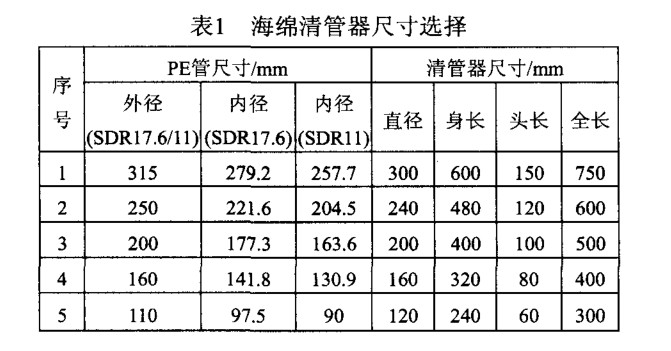 PE燃?xì)夤艿狼骞懿僮髦敢? /></span> 
</div>
<br />
2．2．2 海綿清管器清管要求<br />
(1)PE 管道安裝完成后將收發(fā)球(海綿清管器)裝置安裝到位。<br />
(2)PE 管通球清管嚴(yán)禁帶設(shè)備及閥門(mén)參與 ，清管完成后再安裝設(shè)備和閥門(mén)。<br />
(3)空氣壓縮機(jī)總排量不得小于 6 m 3／m in，空壓機(jī)運(yùn)行正常，安全附件齊全，空壓機(jī) 出口端應(yīng)安裝油水分離器和過(guò)濾器 。<br />
(4)發(fā)球裝置上安裝 的壓力表必須經(jīng)過(guò)校 驗(yàn)且在校驗(yàn)周期內(nèi)，空壓機(jī) 與發(fā)球裝置連接 的高壓膠管必須完好無(wú)破損 ，高壓膠管連接安裝必須安全可靠 。<br />
(5)收、發(fā)球作業(yè)坑底部需平整干燥，收球作業(yè)坑設(shè)有集水坑便于將管道 內(nèi)的水分收集排出坑外。<br />
(6)海綿清管器使用前需進(jìn)行外徑測(cè)量，檢查其外徑是否符合要求，符合表 1 要求。<br />
(7)海綿清管器必須外觀完整無(wú)破損 ，表 面清潔 ，不含水分，若球體破損、表面污濁、含有水分不得用于清管 。<br />
2．2．3 清管工藝要求<br />
發(fā)球裝置 由法蘭、放空閥、壓力表、空壓機(jī)接入 口和法蘭蓋組成。收球裝置 由法蘭、放空閥、排污閥、法蘭蓋組成，排污 閥安裝在收球裝置的最低處。收發(fā)球裝置的工藝圖見(jiàn)圖 2、圖 3 。<br />
<p style=
