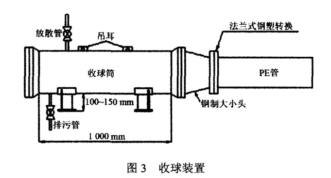 PE燃?xì)夤艿狼骞懿僮髦敢? /><br />
</span> 
</p>
<br />
2．2．4 清管操作<br />
管道敷設(shè)完成后，在待清管的 PE 管兩端分別設(shè)置發(fā)送工作坑和接收工作坑 ，保證發(fā)送工作坑 內(nèi)無(wú)積水 。接收工作坑應(yīng)設(shè)置在管道相對(duì)偏僻的一端，海綿清管器清管法如圖 4 所示 ：<br />
<div style=