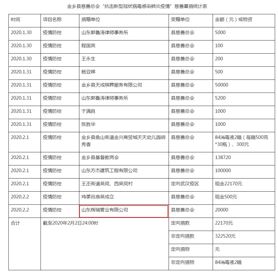 山東輝瑞管業(yè)向金鄉(xiāng)縣慈善總會(huì)捐款，助力新型肺炎戰(zhàn)“疫”
